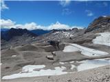 Ehrwald - Zugspitze